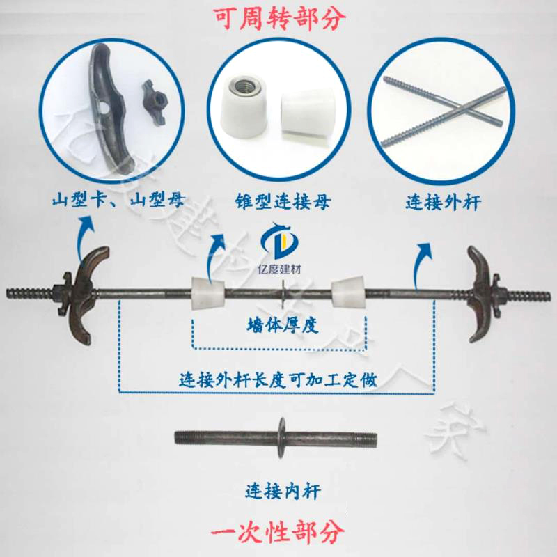 三段止水螺桿