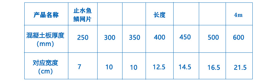 后澆帶專用建筑止水魚鱗網(wǎng)