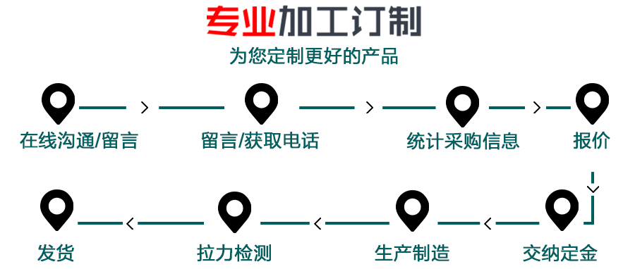 螺桿定位卡