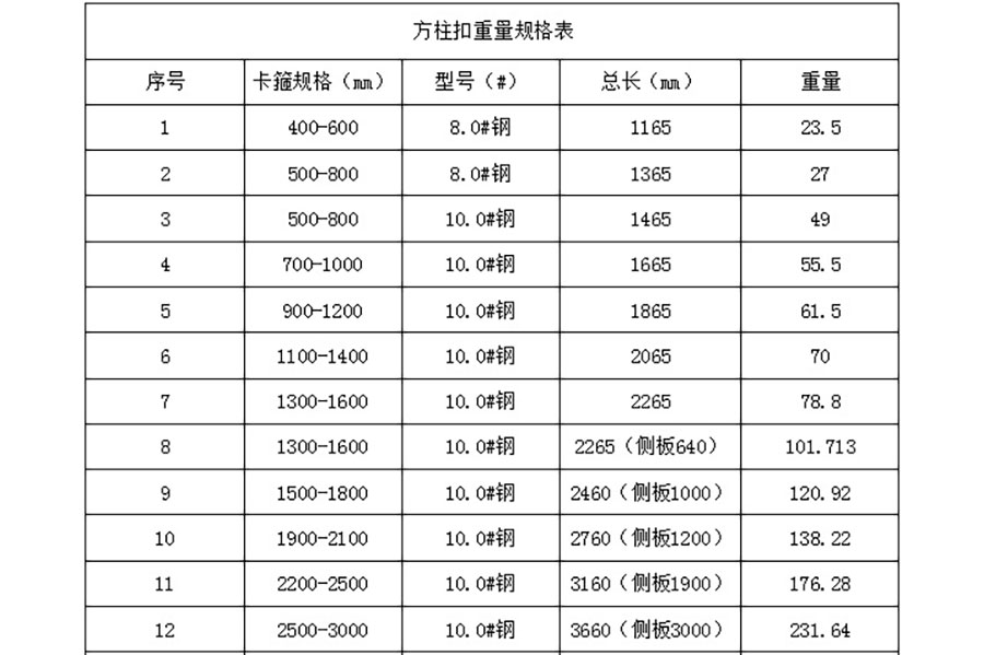 建筑方柱扣-工地方柱卡箍