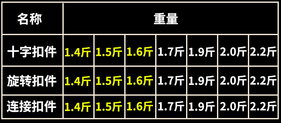 建筑鋼管連接扣件|鋼管卡子|固定卡扣